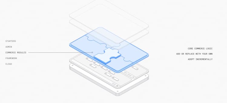 Understanding Medusa: A powerful headless E-commerce platform